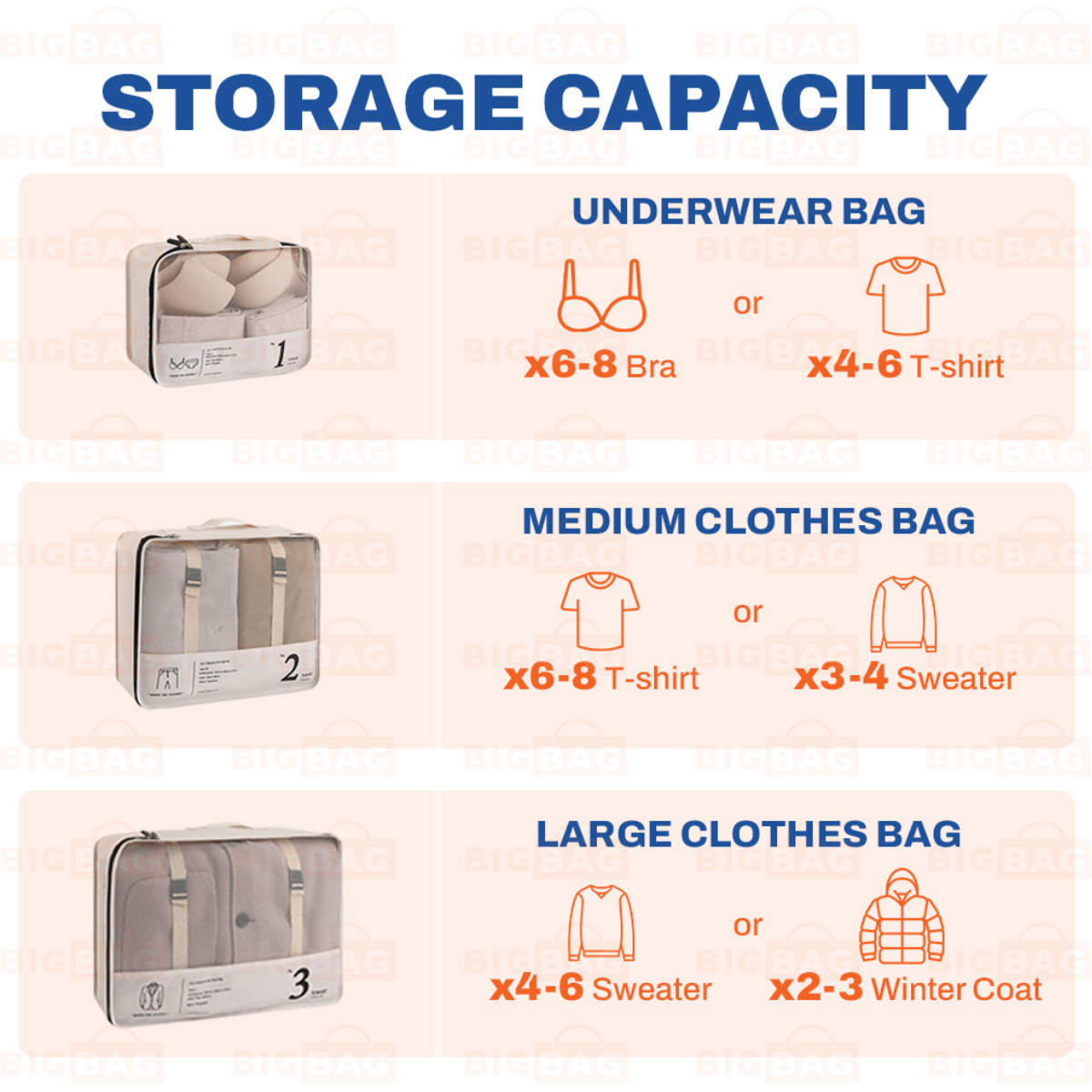 7in1 Set Travel Bag Organizer